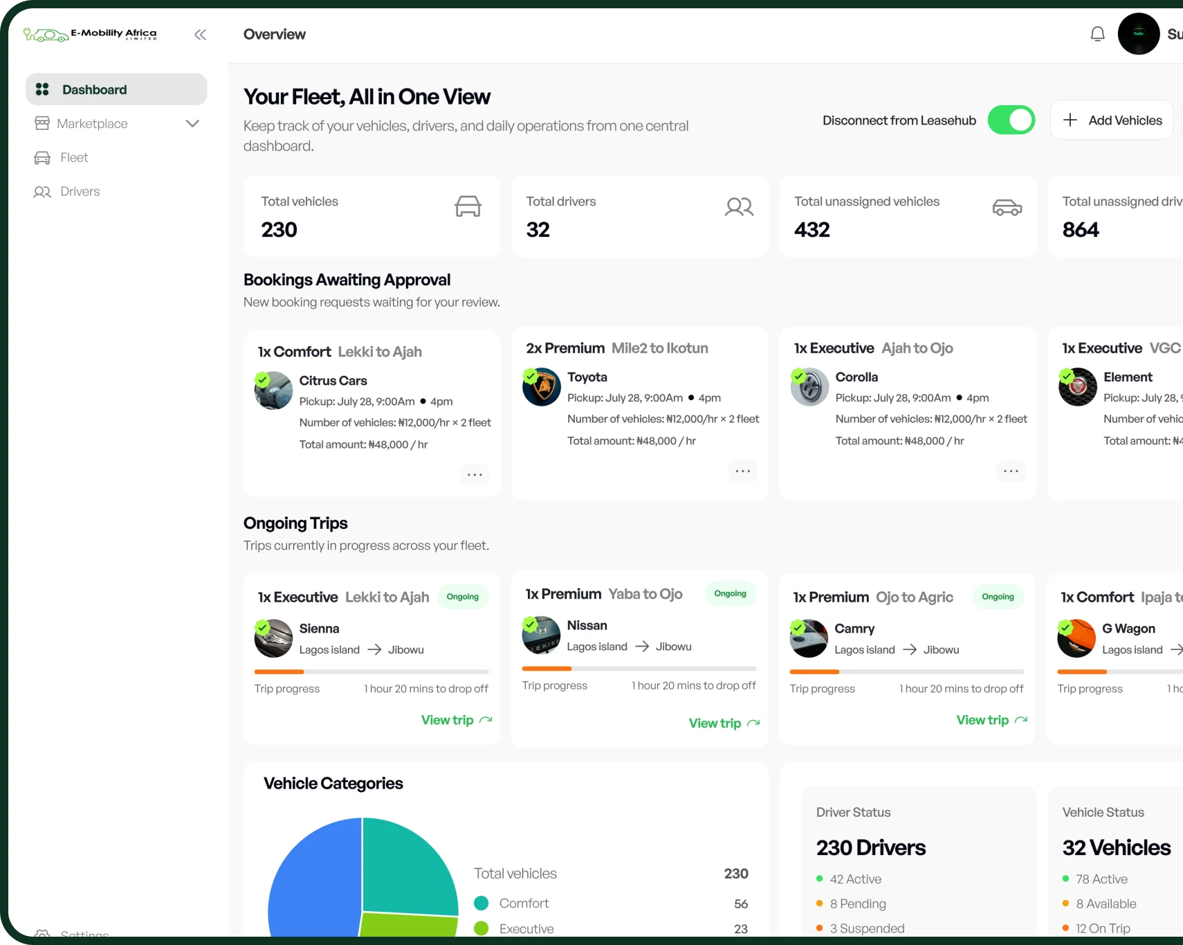 LeasHub Fleet Owner dashboard: fleet totals, bookings awaiting approval and ongoing trips